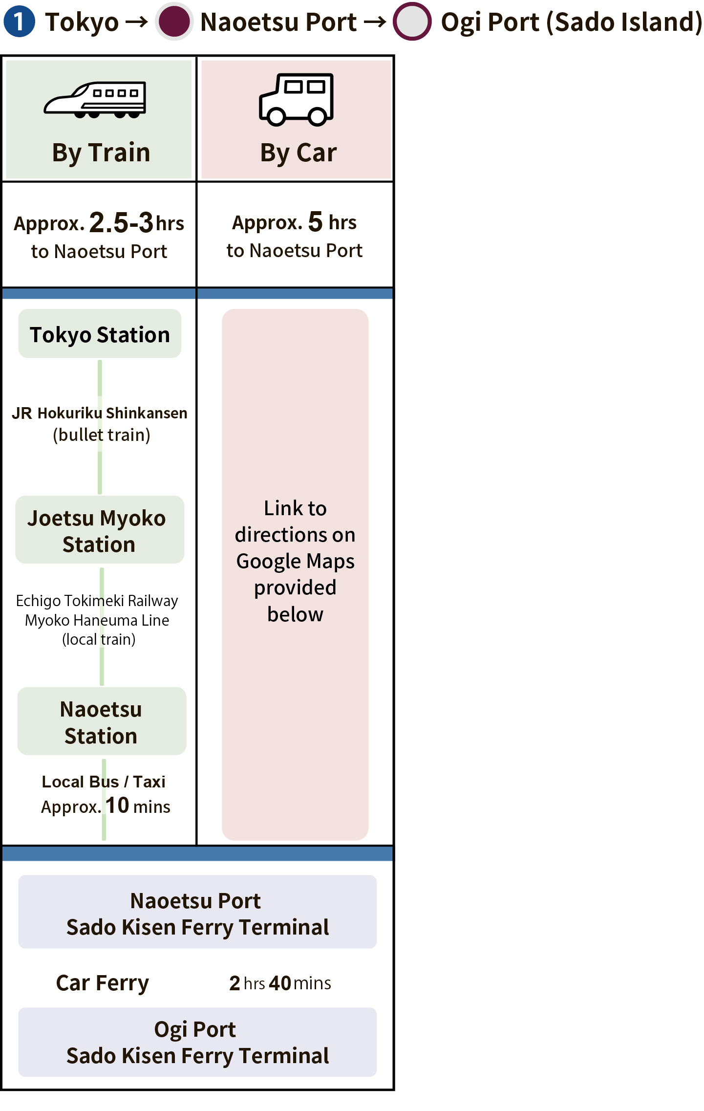 Tokyo to Ogi port